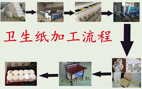 DH-1575型衛(wèi)生紙復(fù)卷機(jī)加工流程