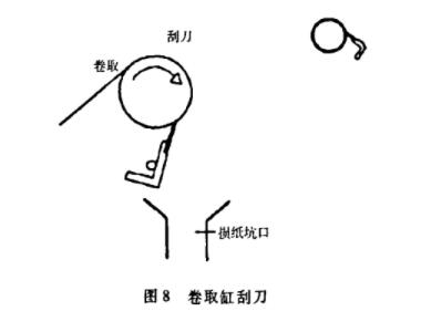 �D8��ȡ�׹ε�