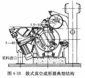 圖4-38鼓式真空成型器典型結(jié)構(gòu)