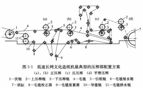 �D5-1�����L�W(w��ng)�Ļ��켈�C(j��)���͵ĉ�ե�����÷���