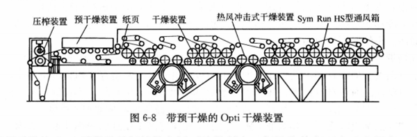 圖6-8帶預(yù)干燥的Opti干燥裝置