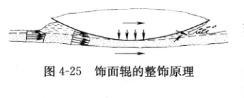 �D4-25���݁�����ԭ��